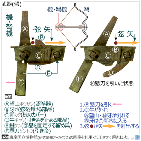 武器(弩)