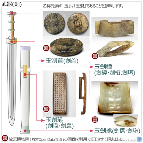 武器(剣)