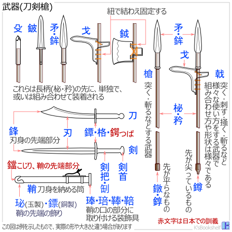 武器(刀剣槍)