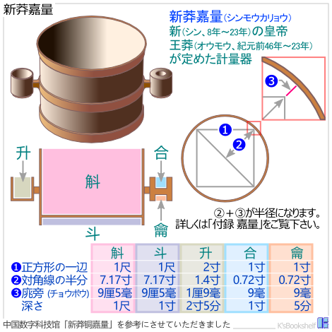 新莽嘉量 新莽嘉量