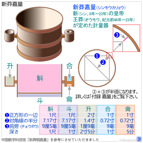 新莽嘉量