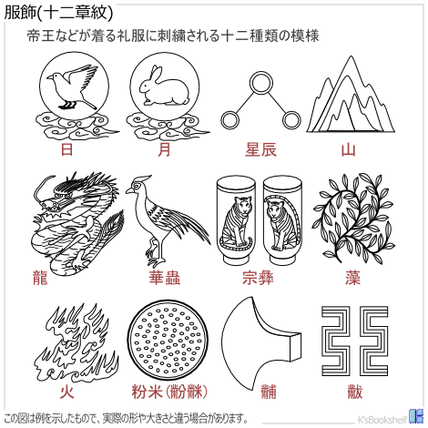 服飾(十二章紋)