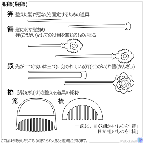 服飾(髪飾)