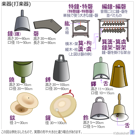 楽器(打楽器)