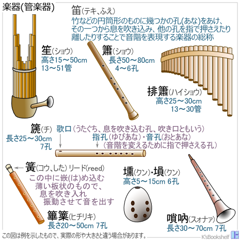 楽器(管楽器)