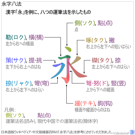 永字八法