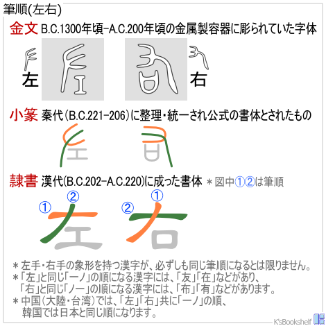 筆順(左右)