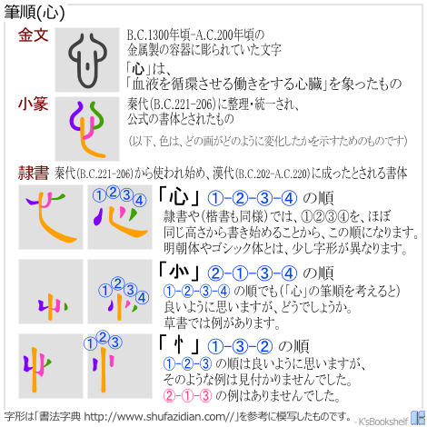 筆順(心)