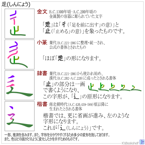 辵(しんにょう)