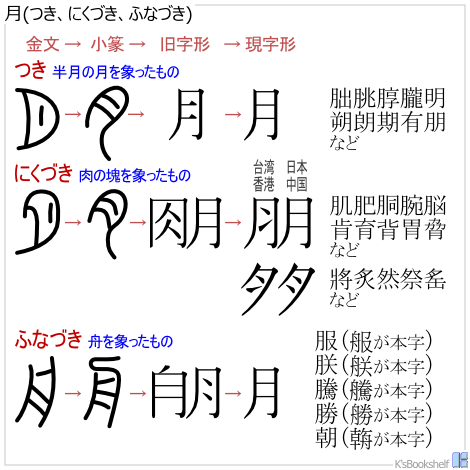 漢字(月)