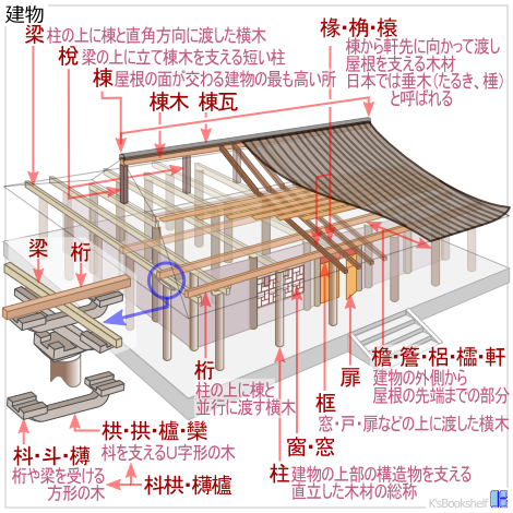 建物