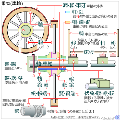 車輪