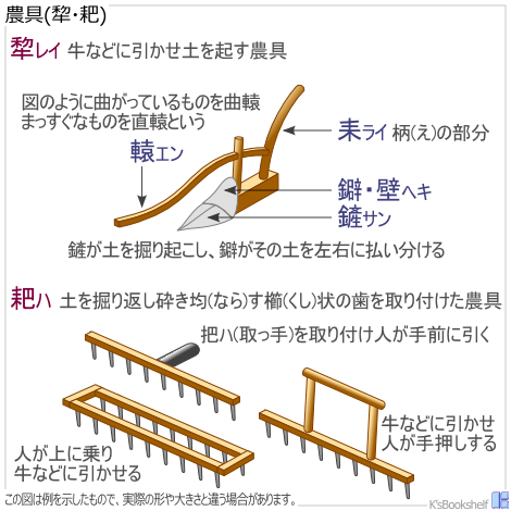 農具(犂耙)