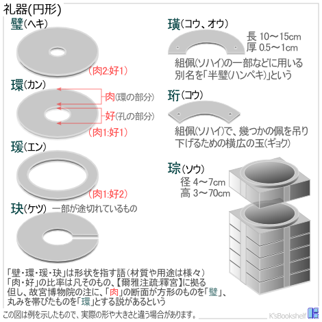 礼器(円形)