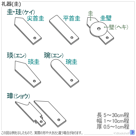 礼器(圭)