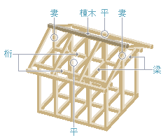 建物