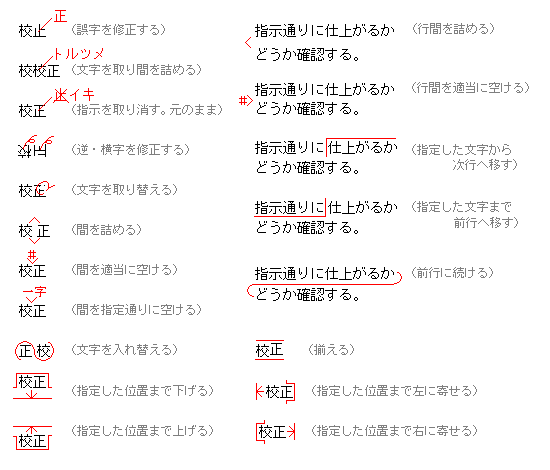 校正記号