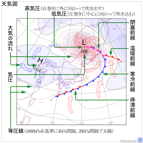 天気図