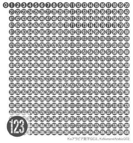 アラビア数字丸付白抜ゴシック