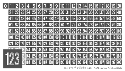 アラビア数字四角付白抜ゴシック