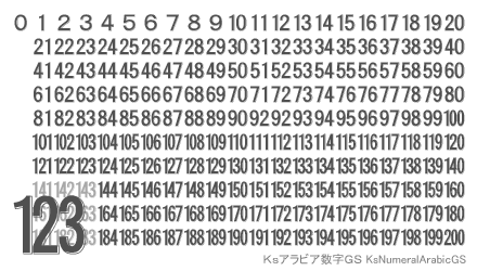 アラビア数字影付ゴシック