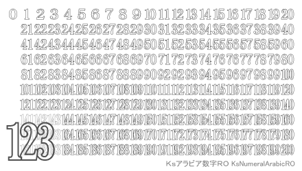 アラビア数字袋文字ローマン