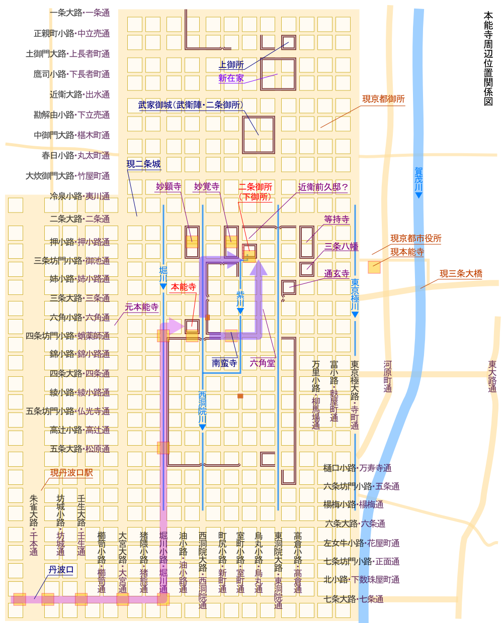 本能寺周辺位置関係図