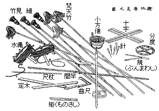 検地要具図